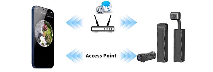 Connect v380 to sales wifi